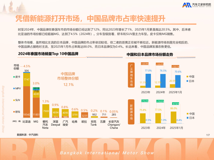 报告页面18