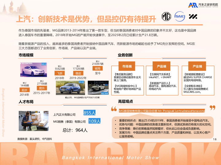 报告页面19
