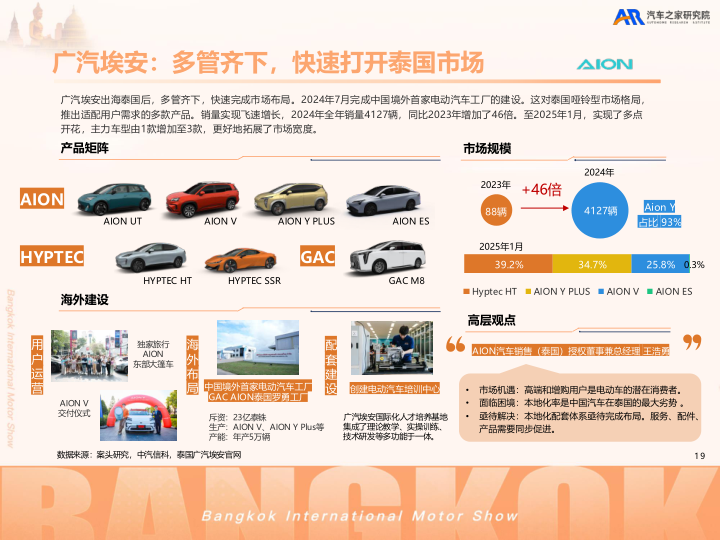 报告页面20