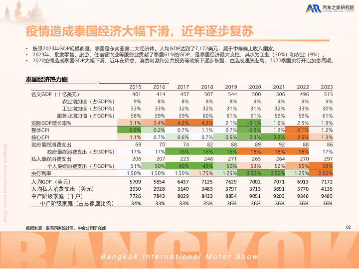 报告页面3