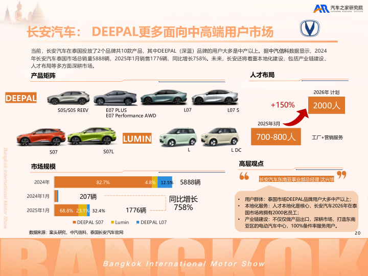 报告页面21