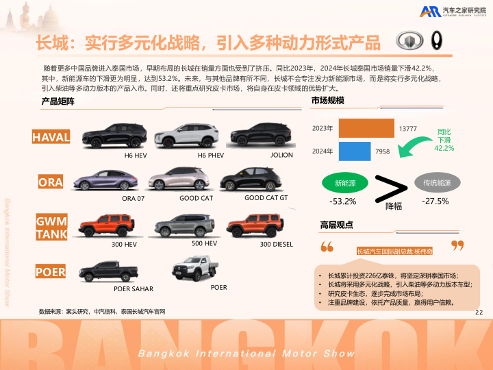 报告页面23