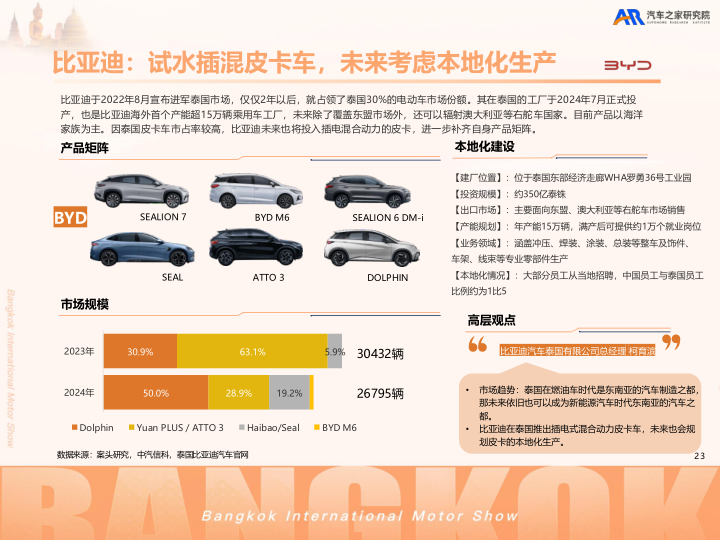 报告页面24