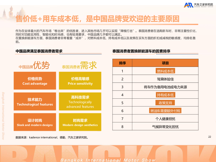 报告页面27