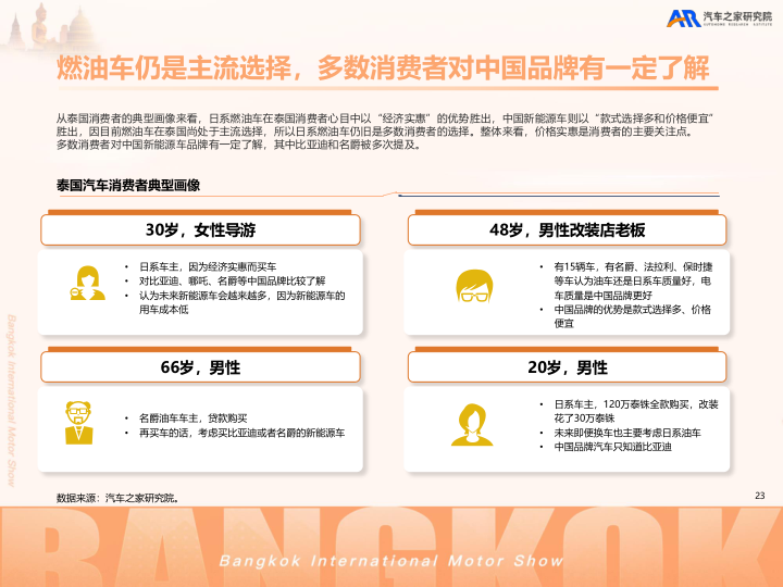 报告页面28