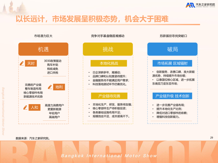 报告页面30