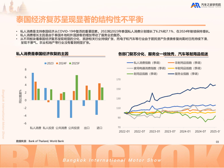 报告页面4