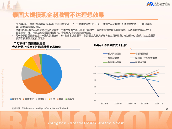 报告页面5