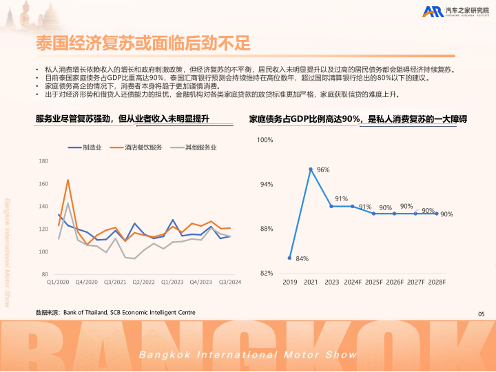 报告页面6