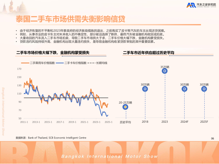 报告页面7