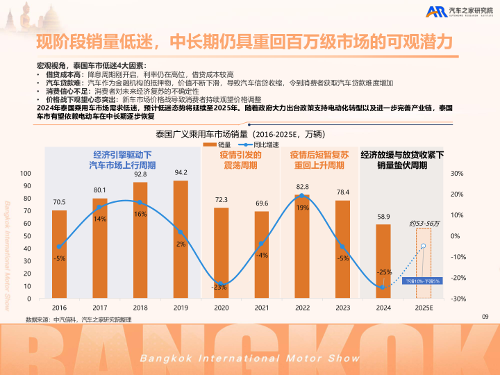 报告页面10