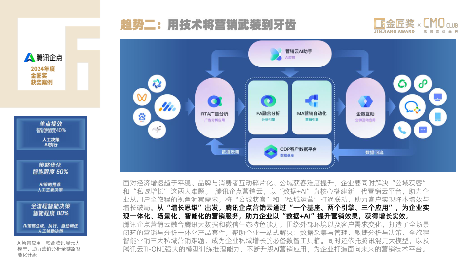 报告页面14