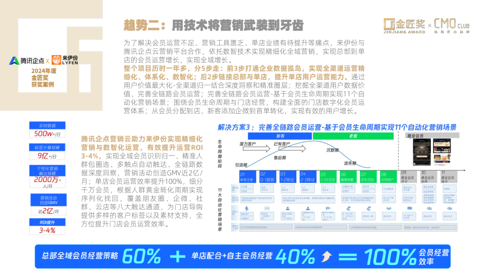 报告页面15
