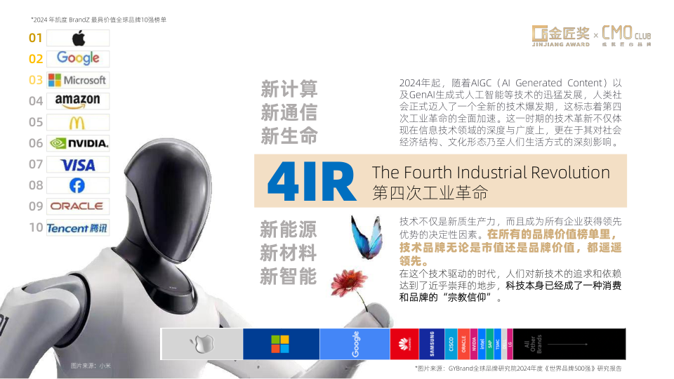 报告页面6