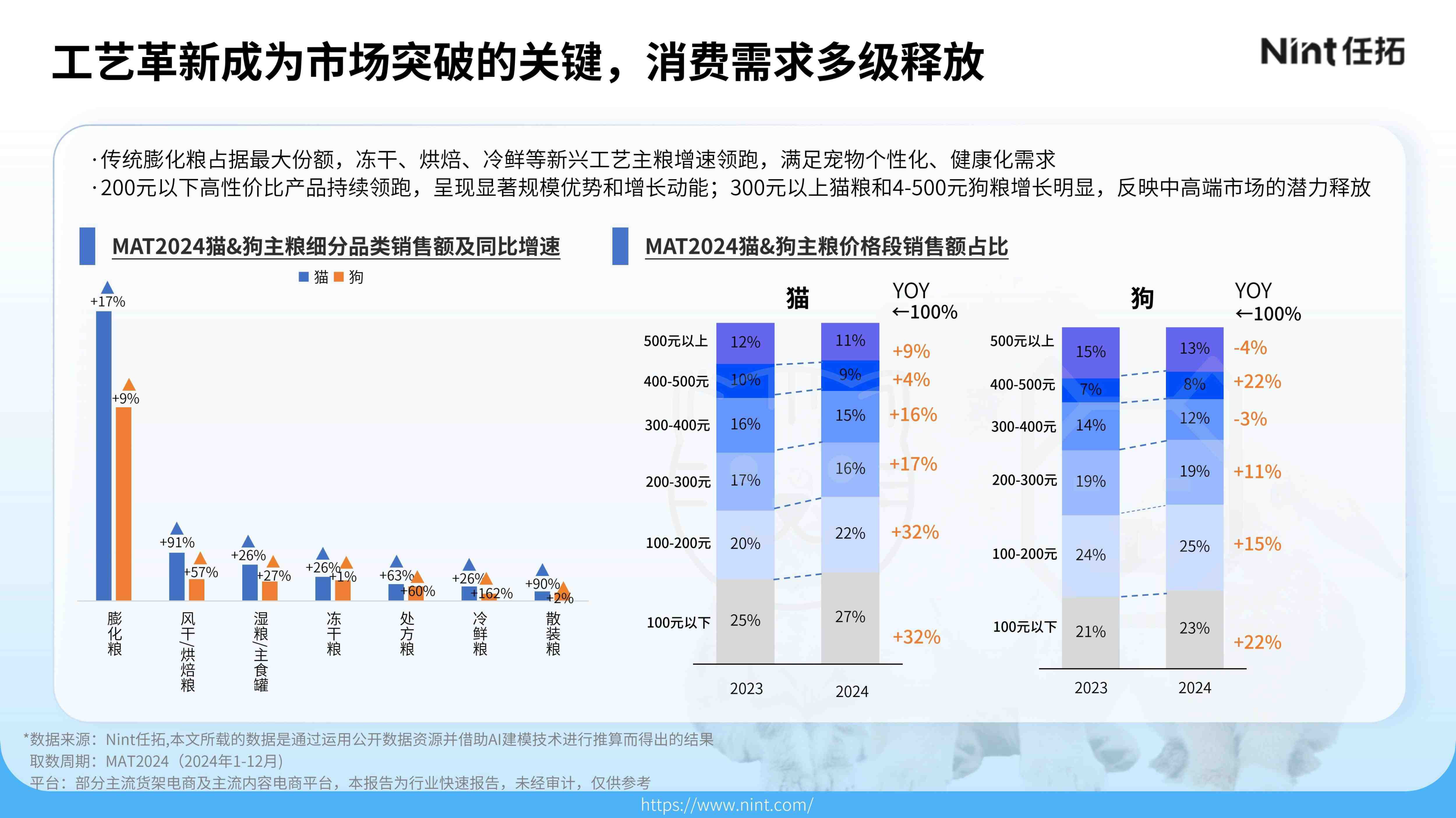 报告页面12