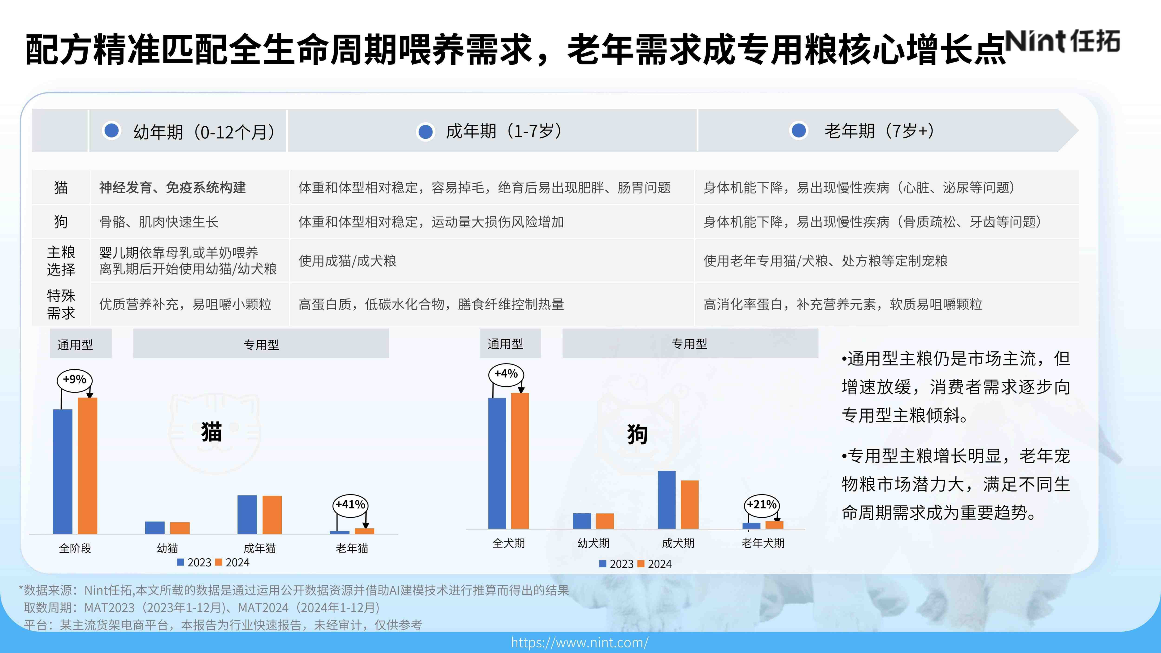 报告页面13
