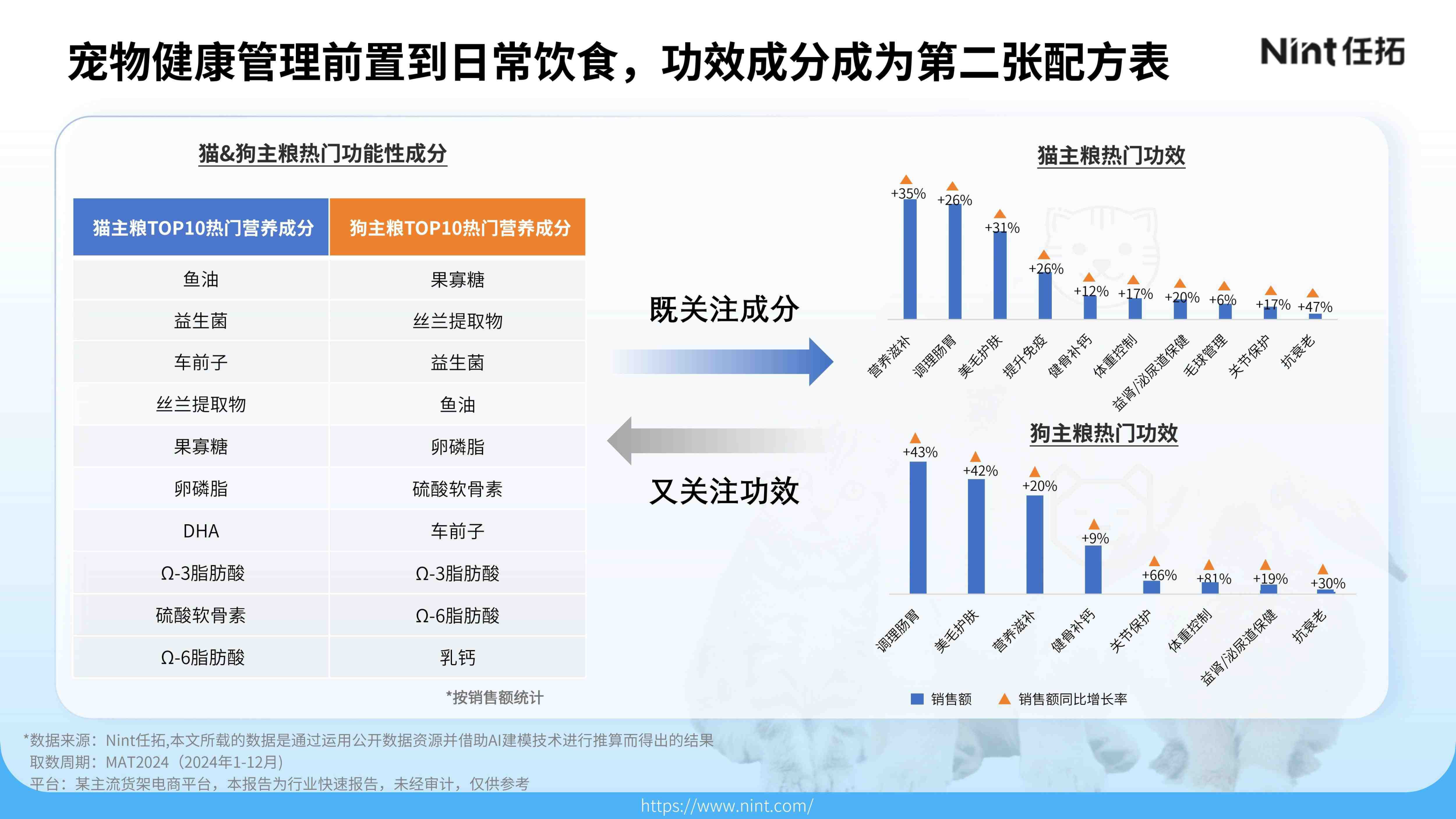 报告页面14