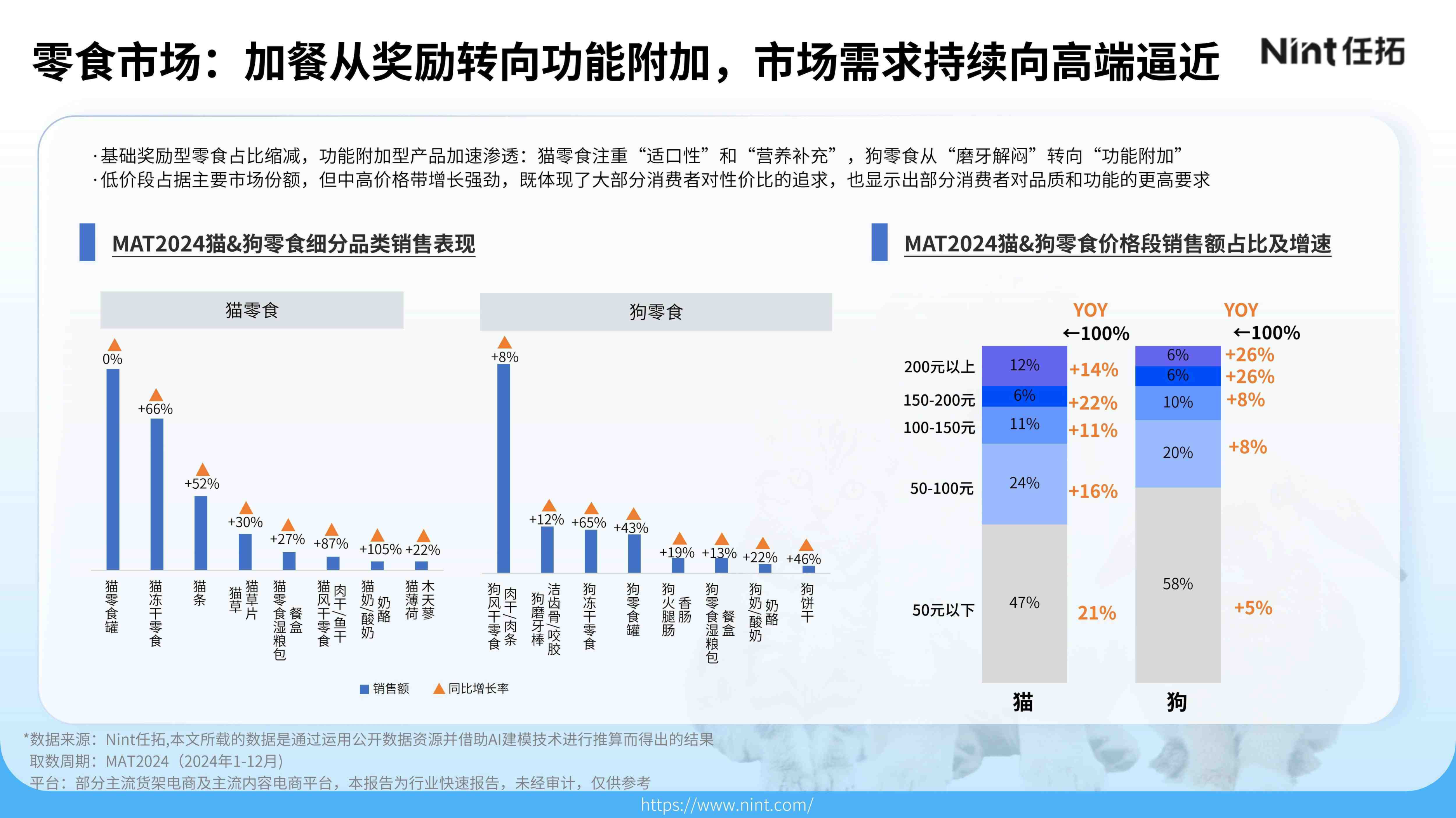 报告页面15