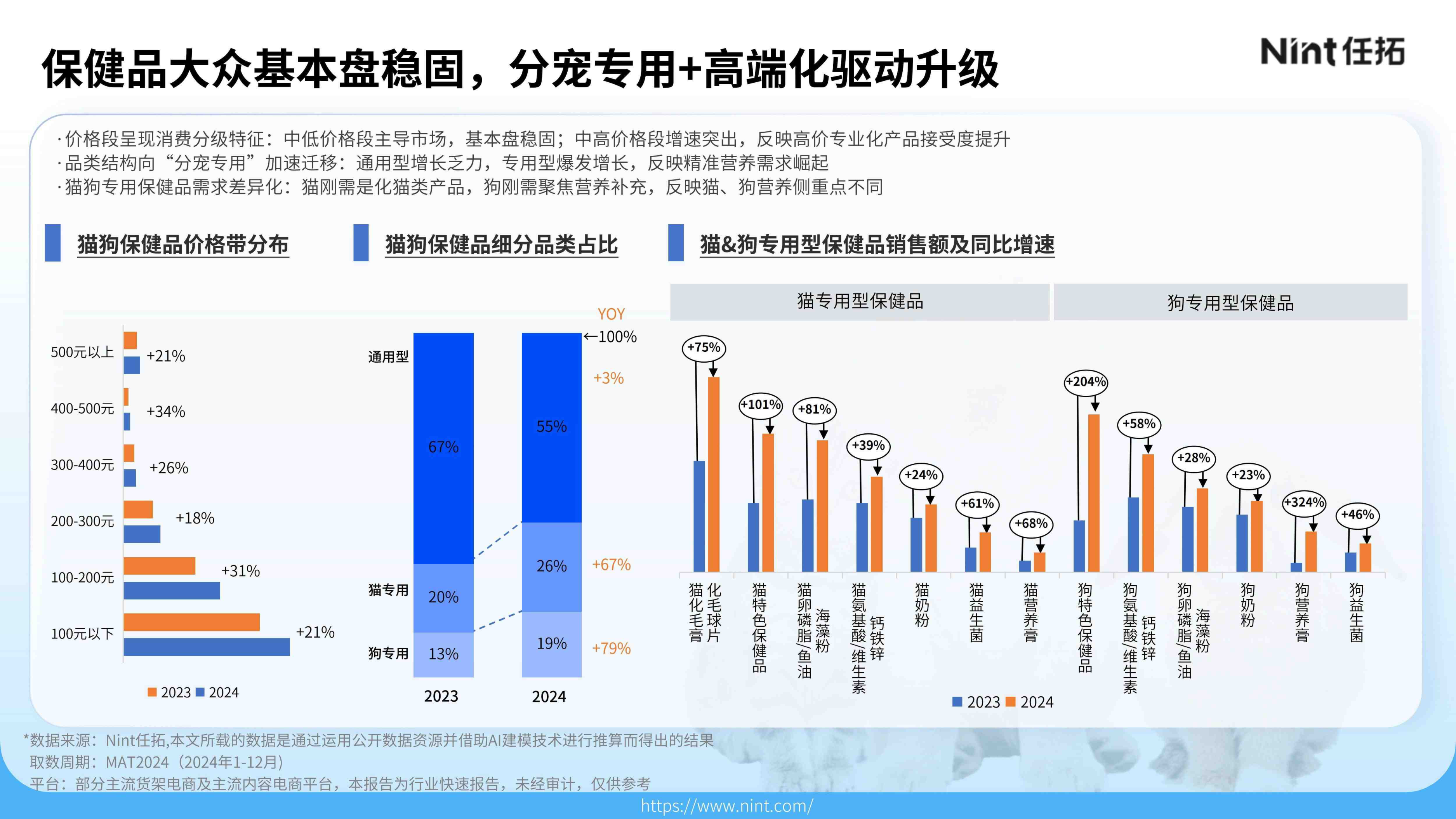 报告页面18