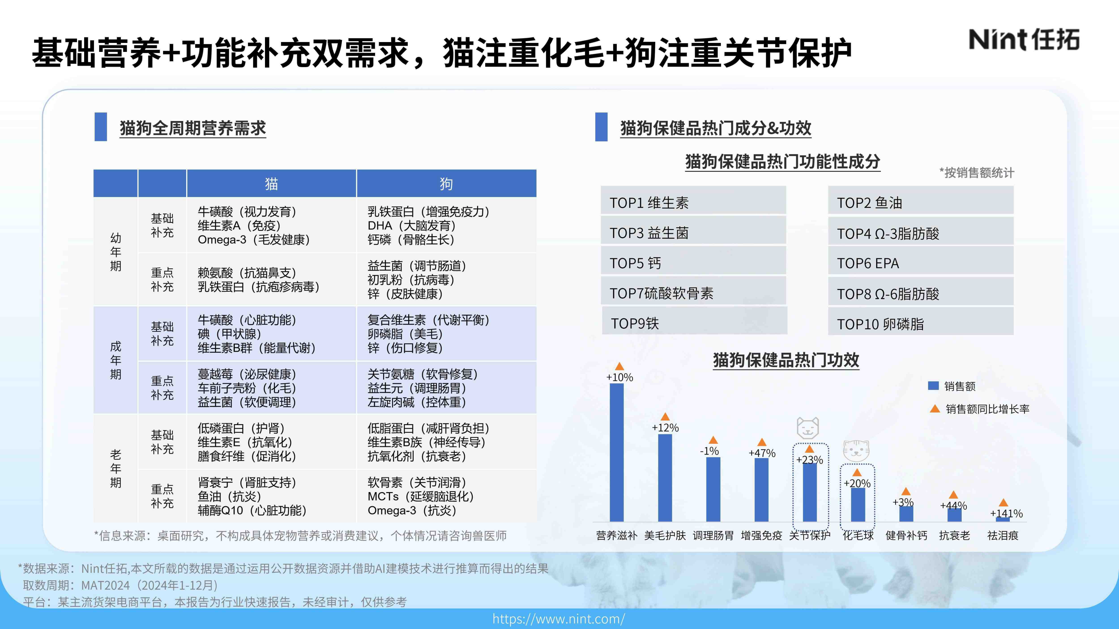 报告页面19