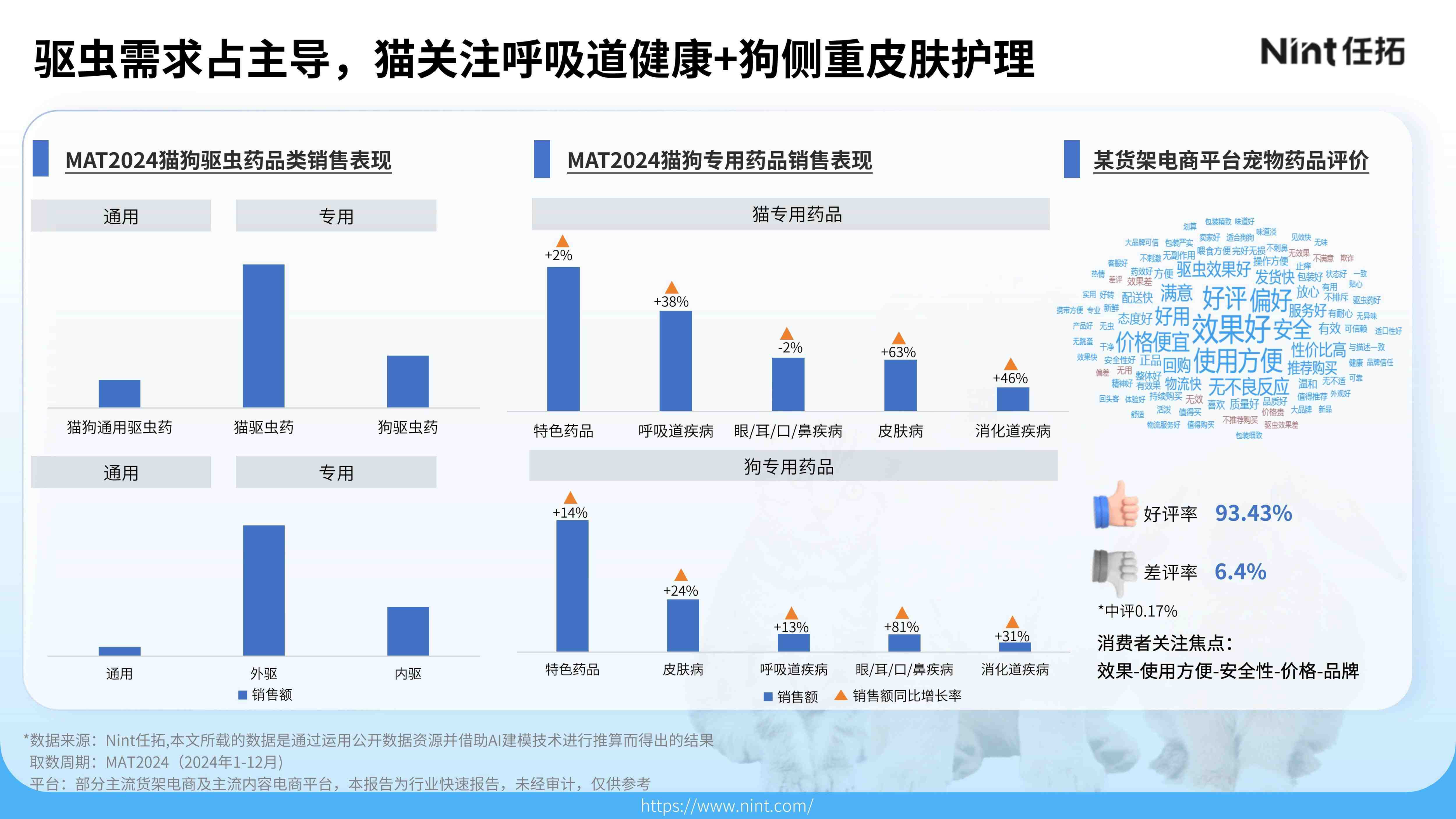 报告页面20