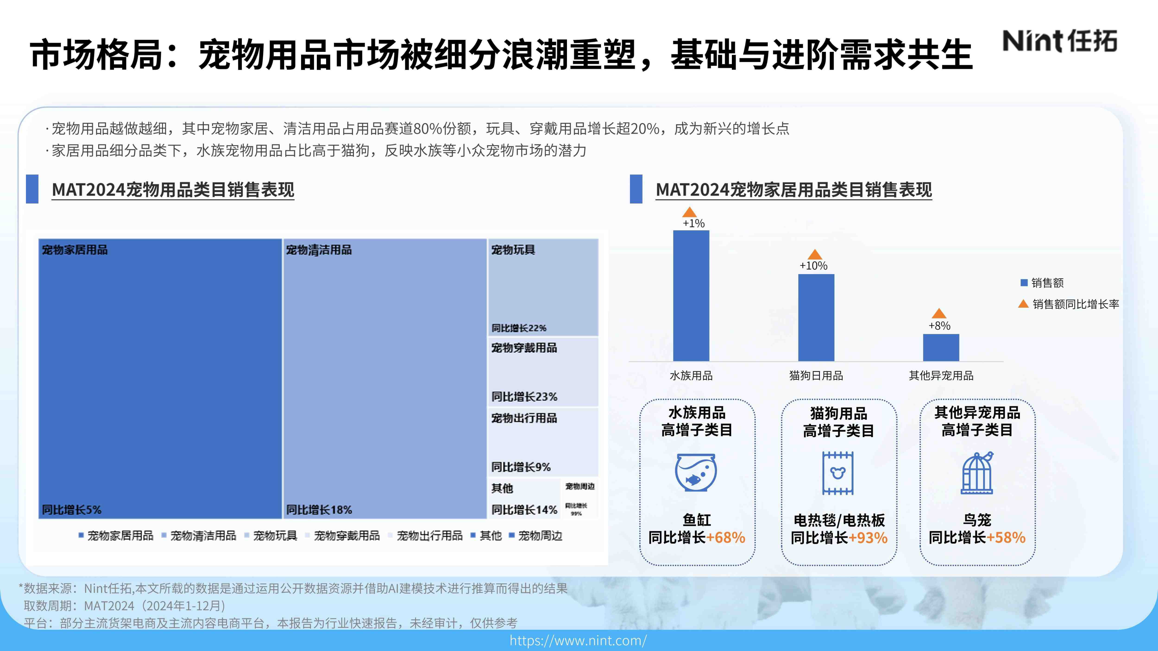 报告页面22