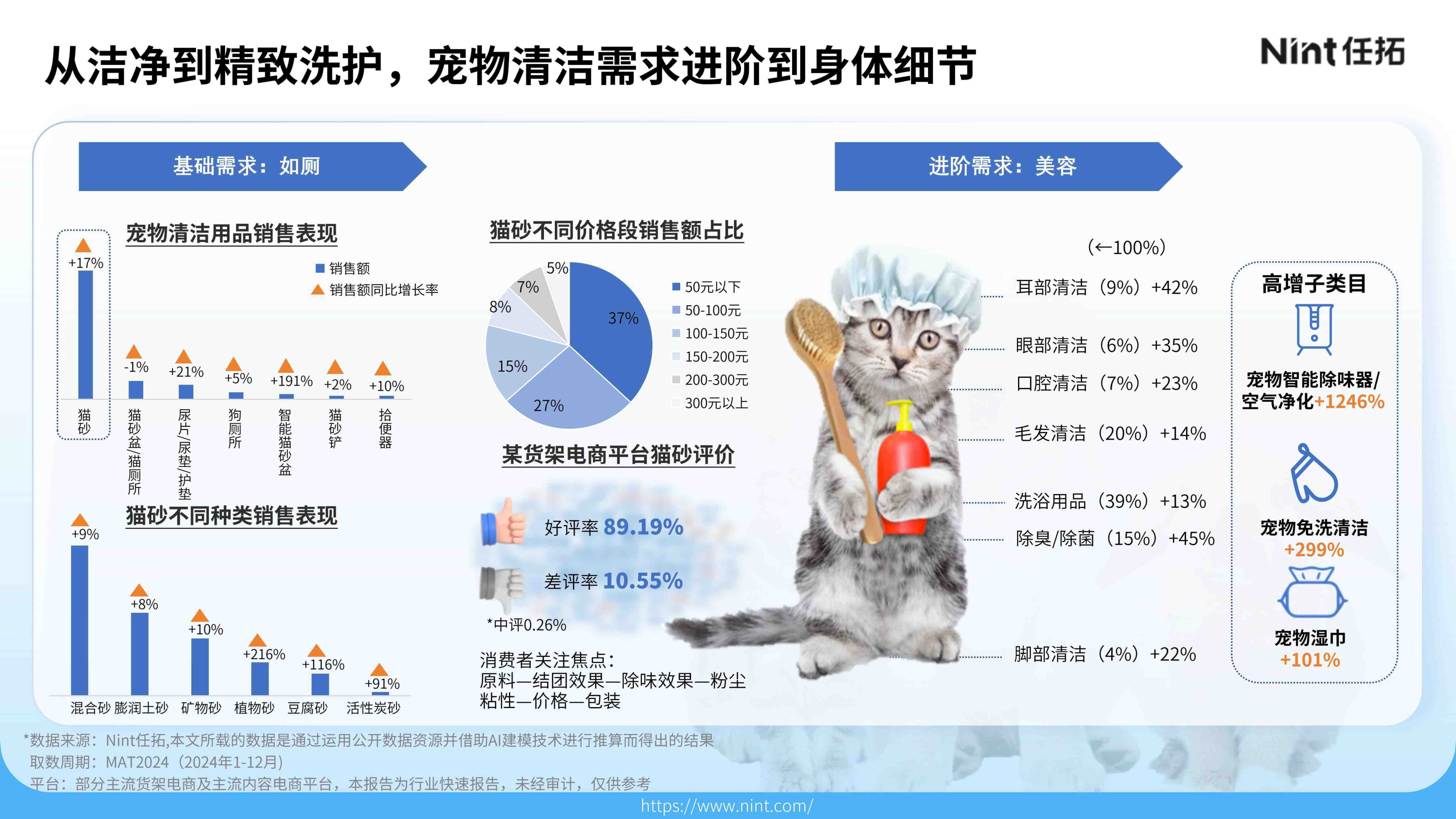报告页面23