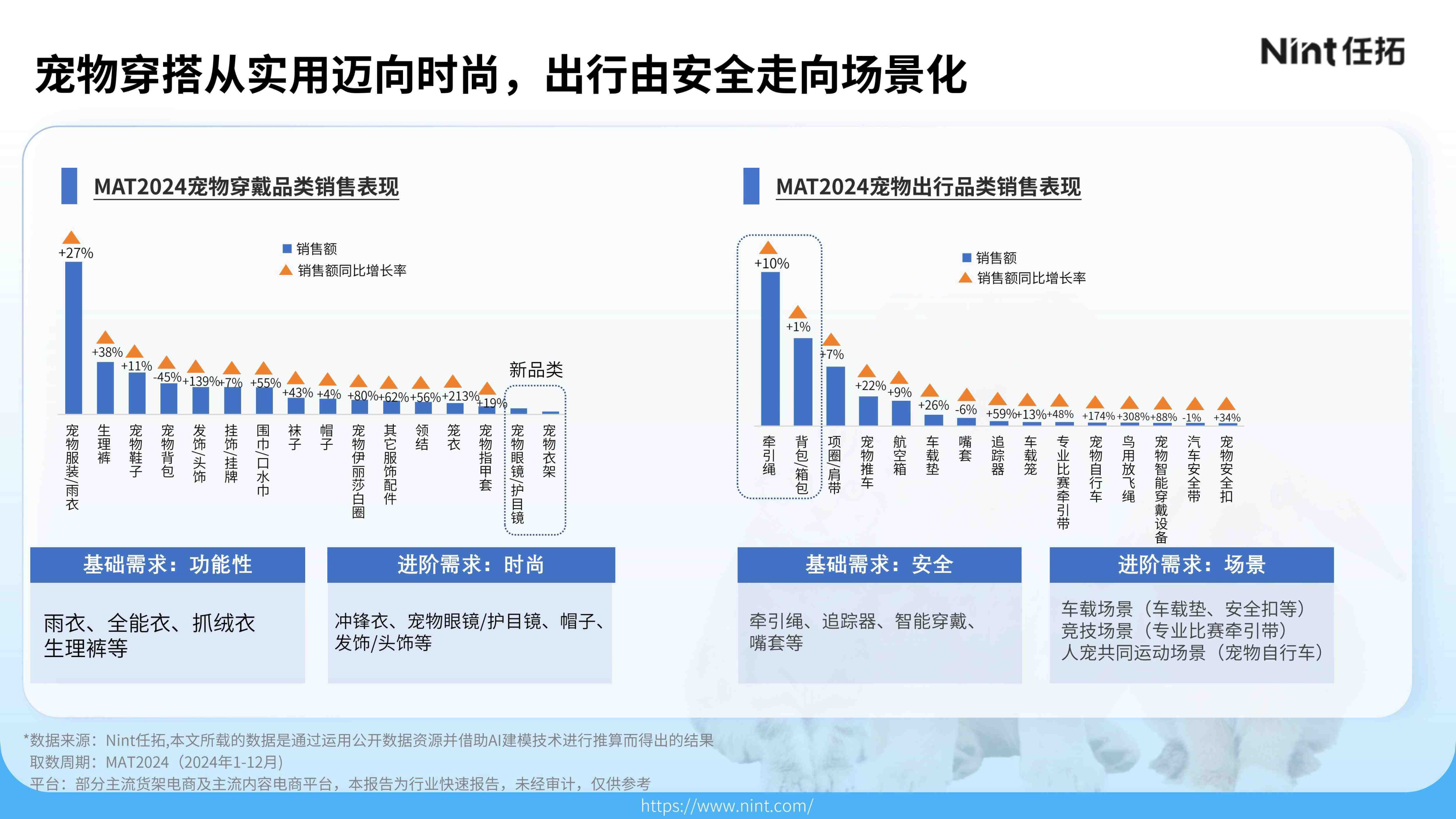 报告页面24