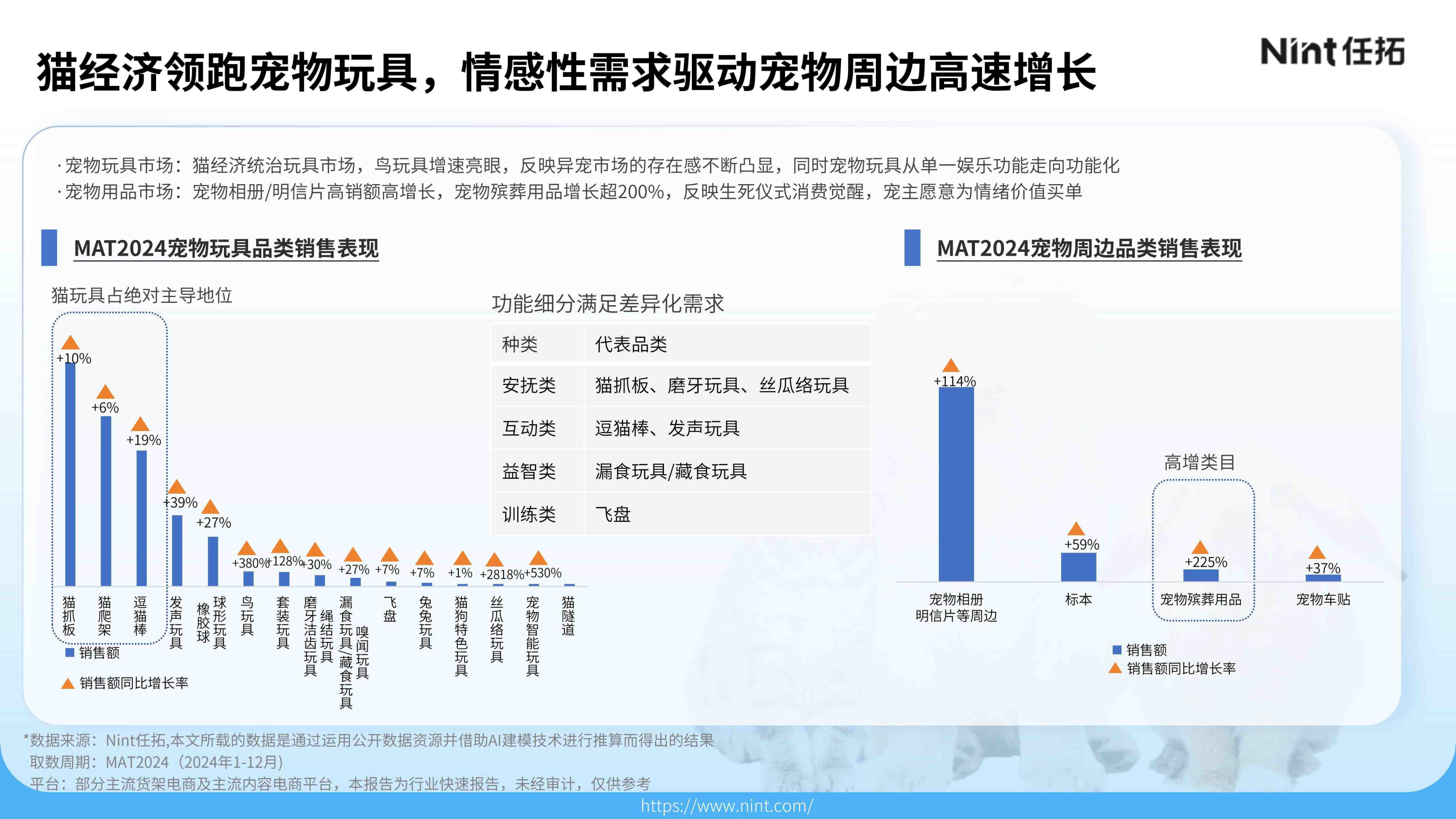 报告页面25