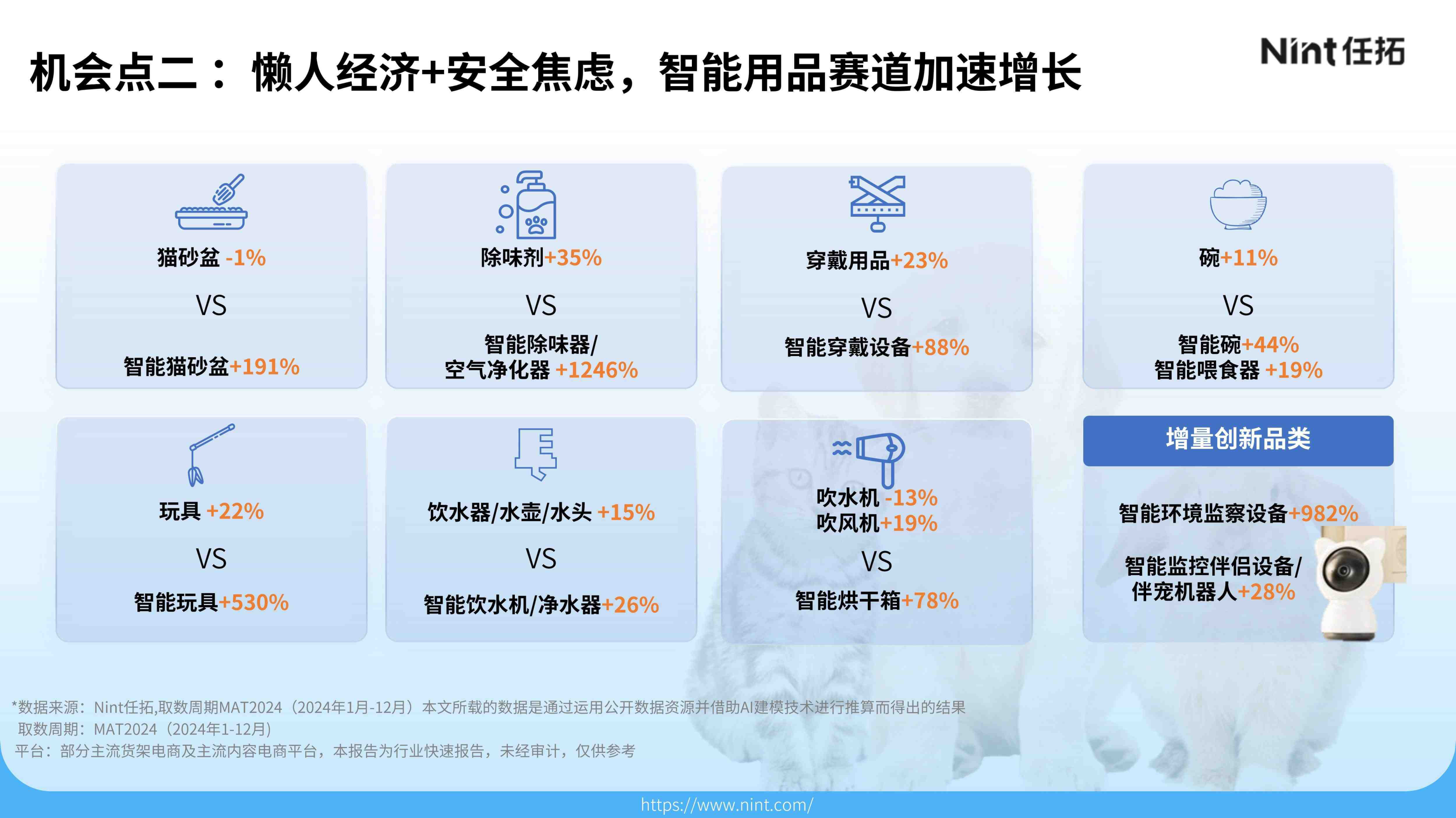 报告页面29