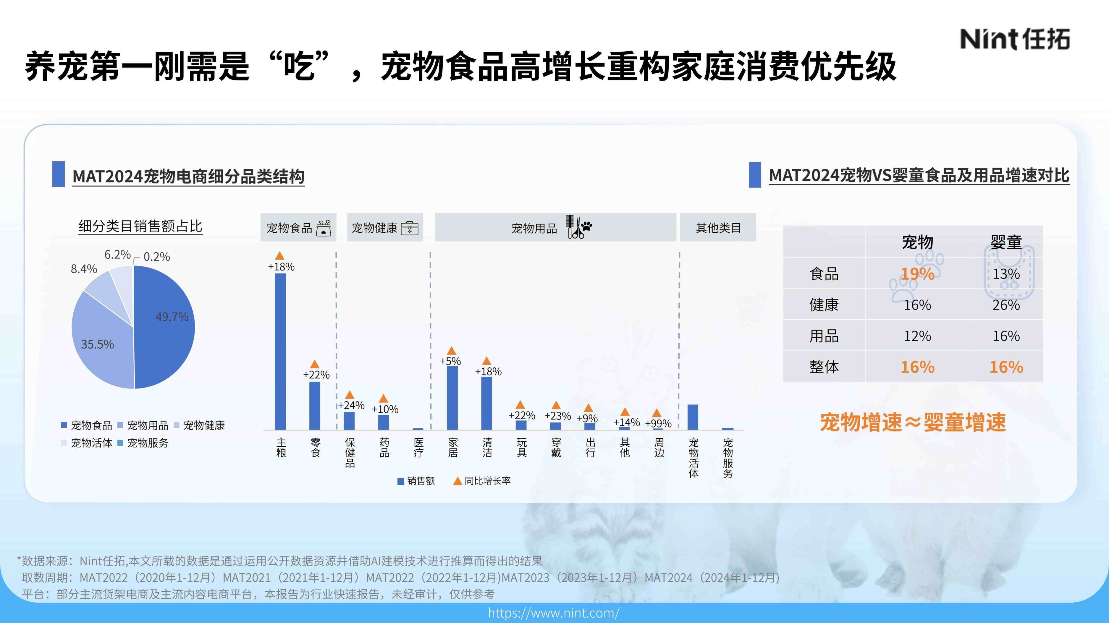 报告页面6