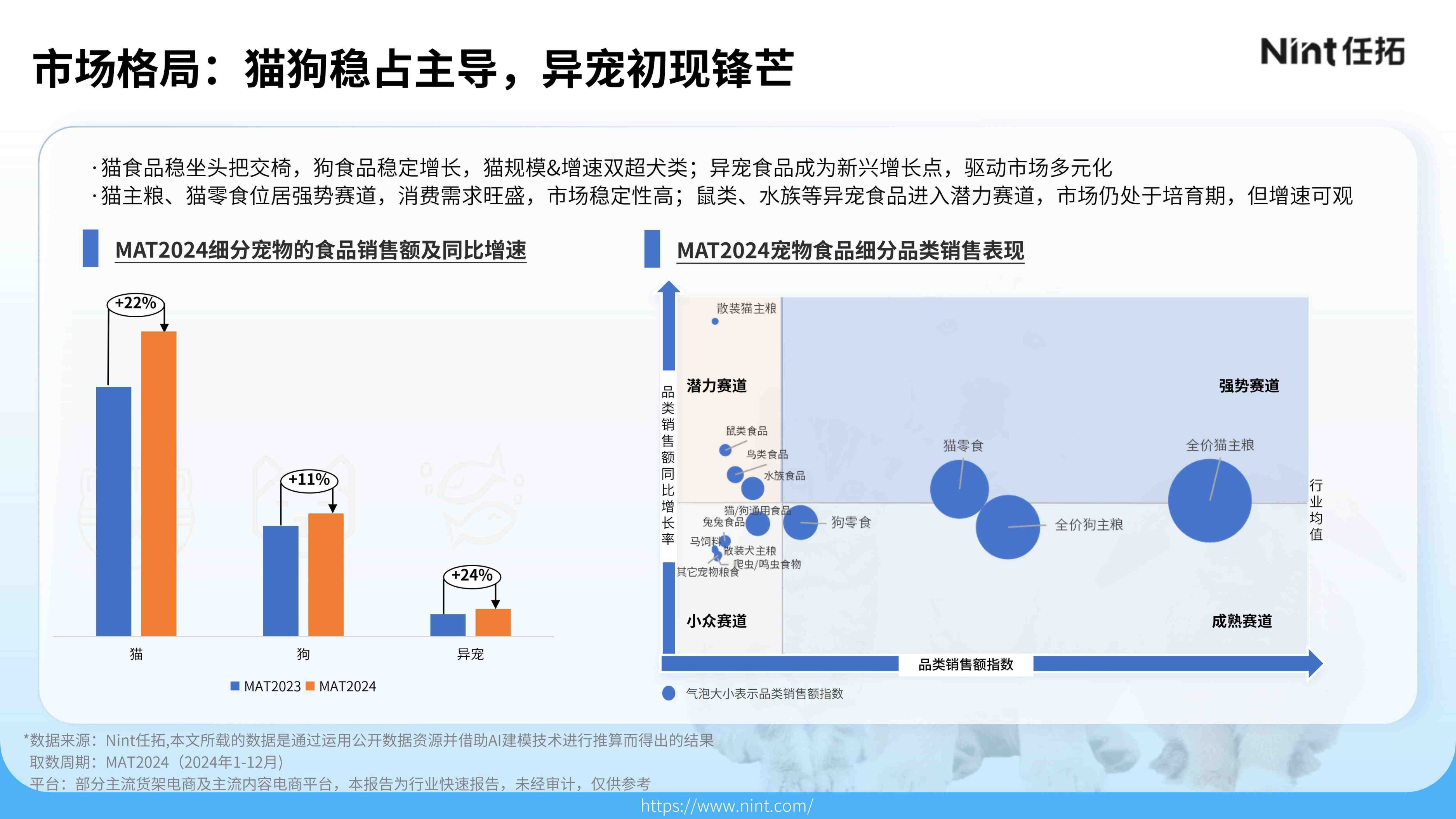 报告页面9