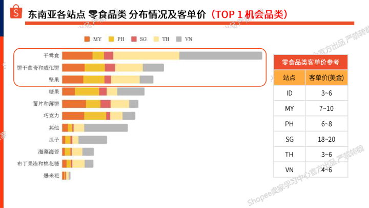 报告页面11