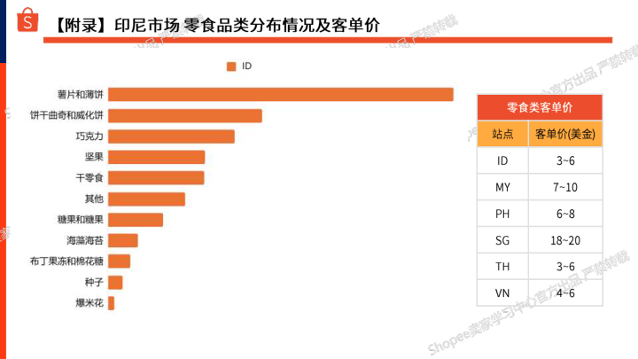报告页面12