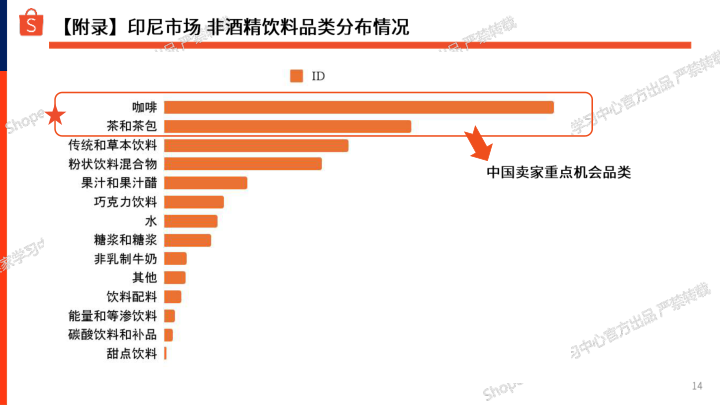 报告页面14