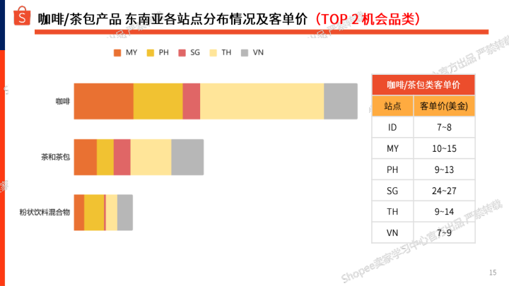 报告页面15