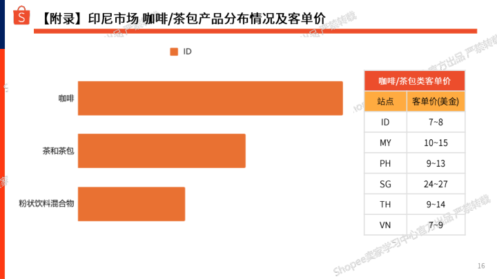 报告页面16