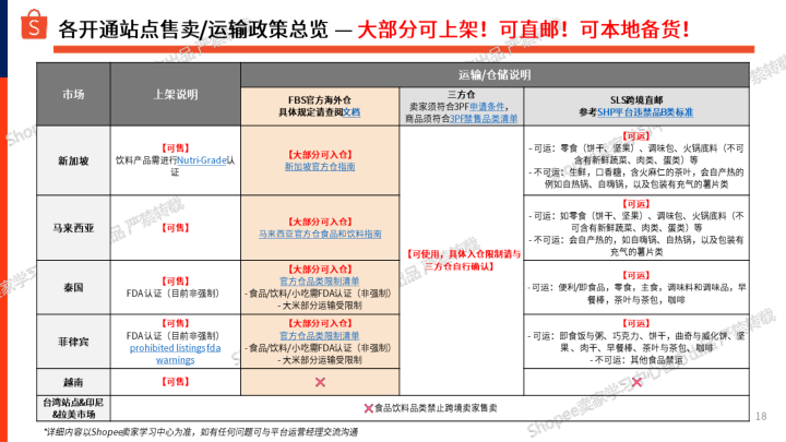 报告页面18