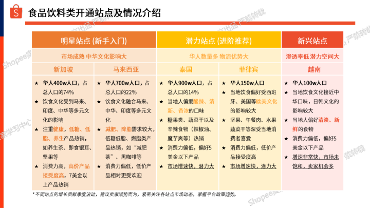 报告页面20