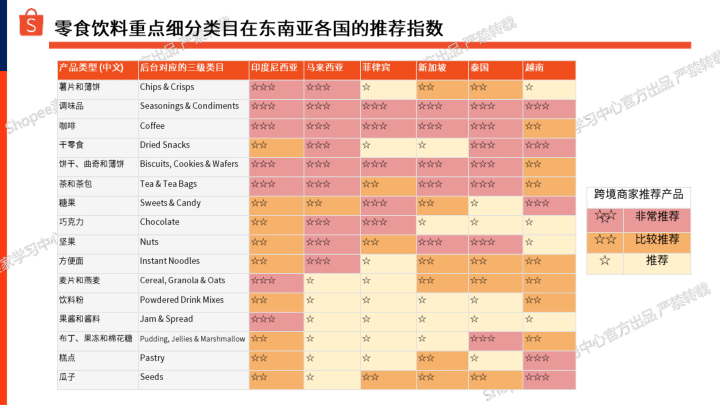 报告页面22