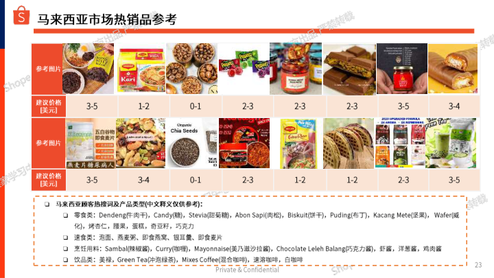 报告页面23