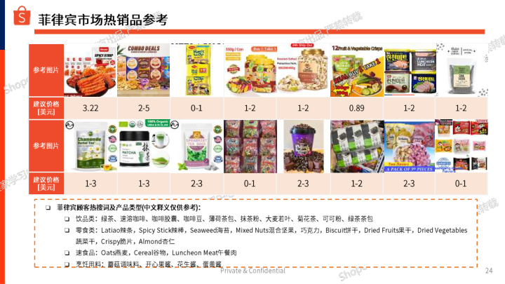 报告页面24
