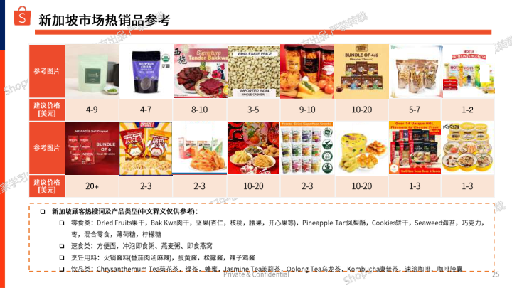 报告页面25