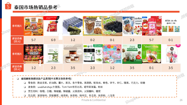 报告页面26