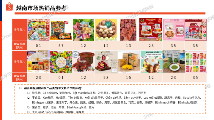 报告页面27