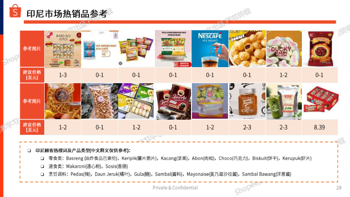 报告页面28