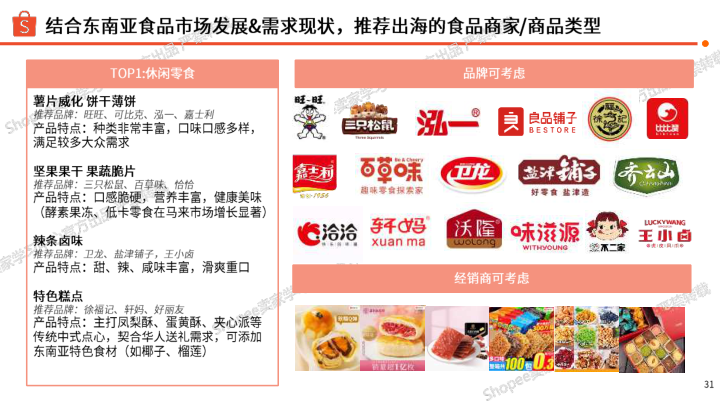 报告页面31