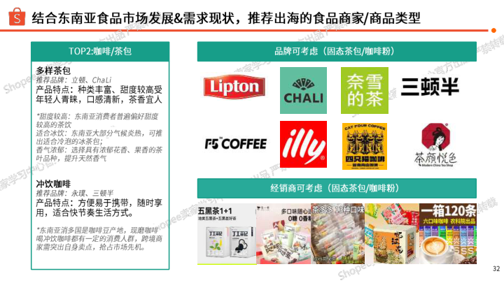 报告页面32