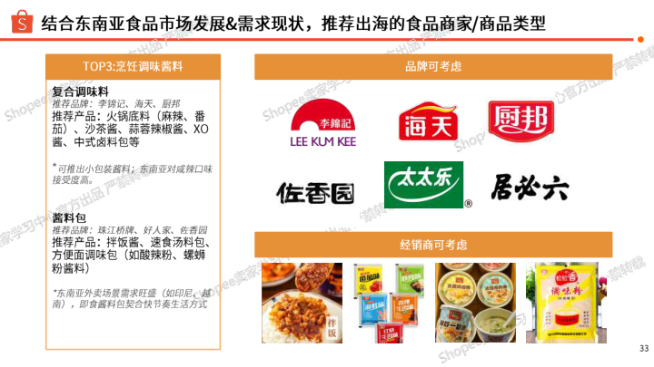 报告页面33