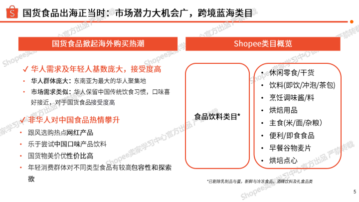 报告页面5